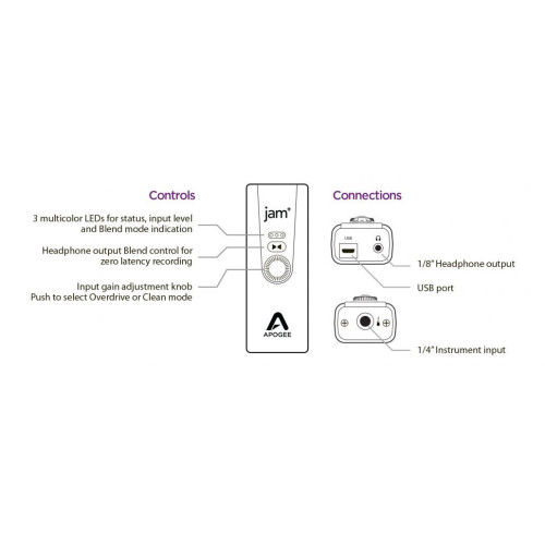 Apogee JAM PLUS USB Instrument Audio Interface