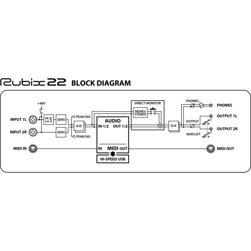 Roland Rubix22 USB Audio Interface for Best Price in India