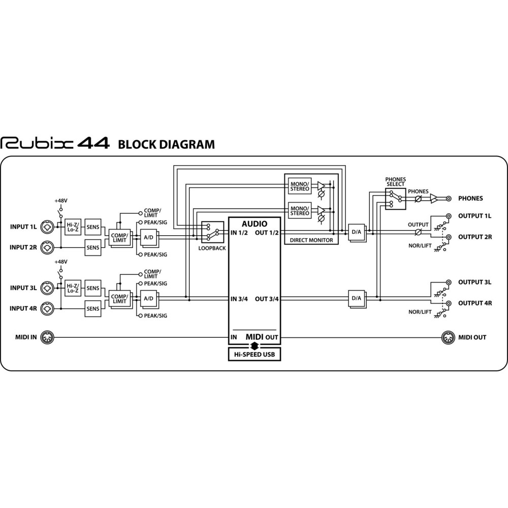 Roland Rubix44 USB Audio Interface for Best Price |Music Stores India