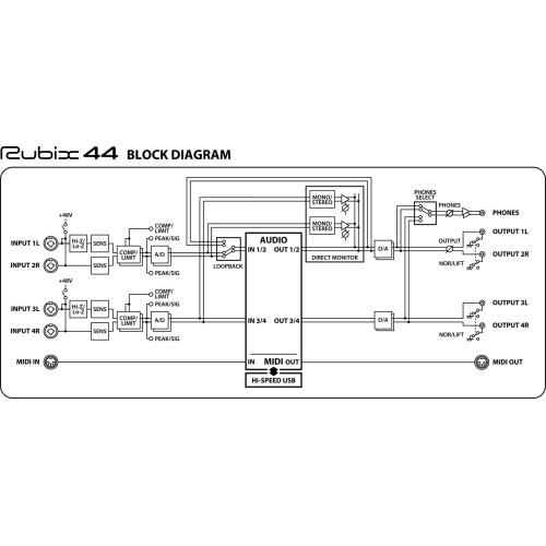 Roland Rubix44 USB Audio Interface for Best Price |Music Stores India